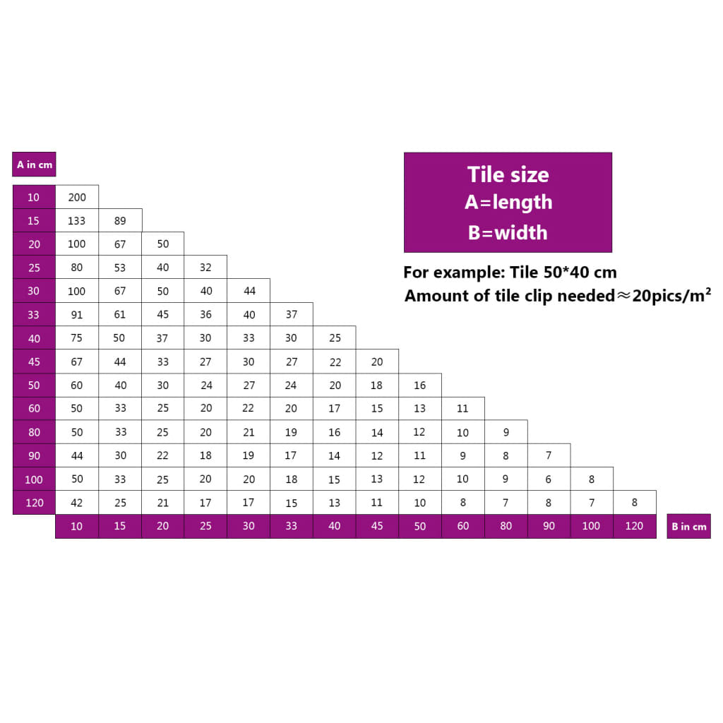 Nivelleerklemmen voor tegels 250 st 1 mm